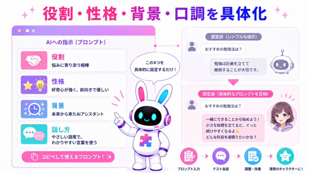 aiチャットキャラクター作成のプロンプトで役割、性格、背景、口調を具体的に設定する方法