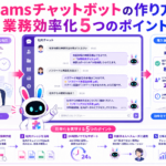 teams チャットボット 作り方と、社内問い合わせを自動化して業務効率を高める5つのポイント