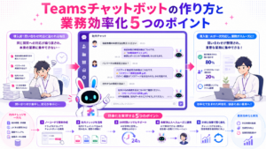 teams チャットボット 作り方と、社内問い合わせを自動化して業務効率を高める5つのポイント