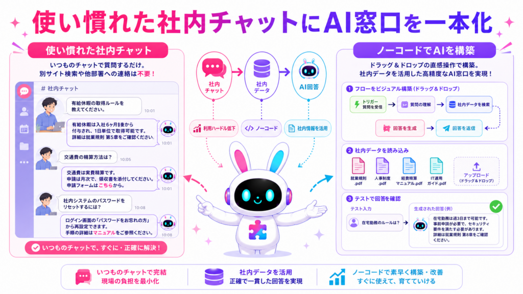 teams チャットボット 作り方における社内チャットとノーコードAI開発ツールの連携メリット