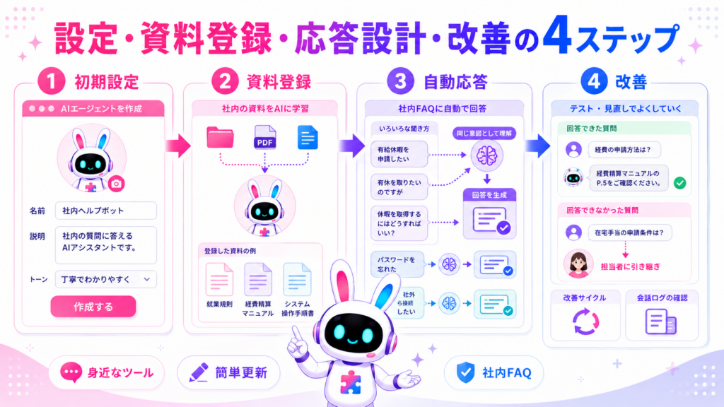 teams チャットボット 作り方における社内チャットとノーコードAI開発ツールの連携メリット
