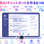 自社専用のaiチャットボット作り方を、目的整理からPITALIyのAIアバター接客まで6つのステップで示した図