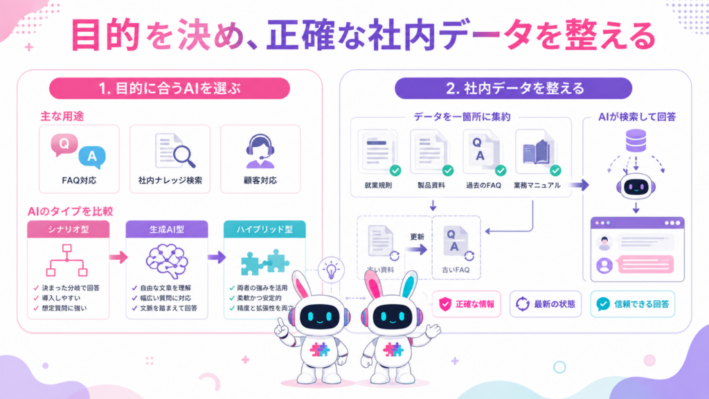 aiチャットボット作り方の準備として、利用目的に合うAIの選定と社内ナレッジを整理する方法