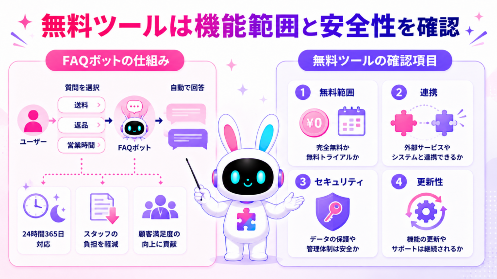 チャットボット 作り方 無料で知っておきたいFAQボットの仕組みと、料金やセキュリティの確認項目