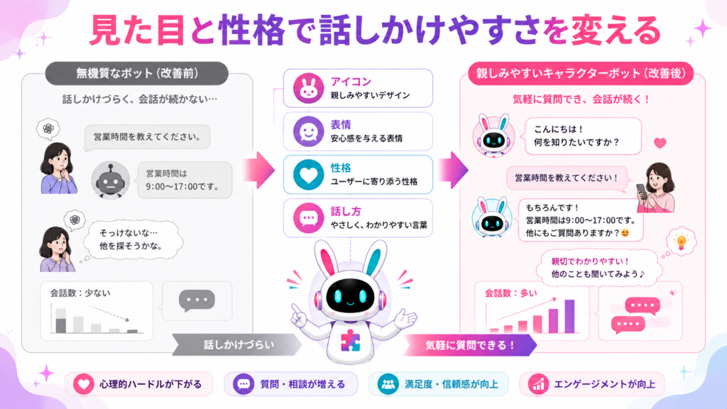 aiチャットボット line連携により、身近な顧客接点と24時間の即時対応からリードを獲得する仕組み