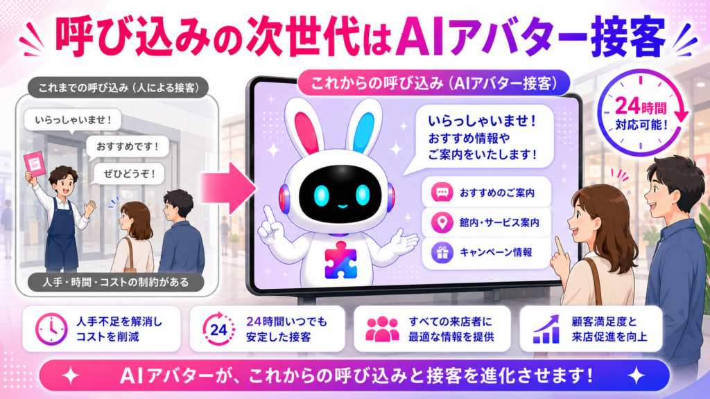 aiチャットボット 作り方を、課題設定、開発方法の選定、データ準備、テスト、継続改善で示した図