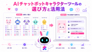AIチャットボット キャラクター ツールの機能を比較し、自社に合うアバターをWeb接客へ活用するイメージ