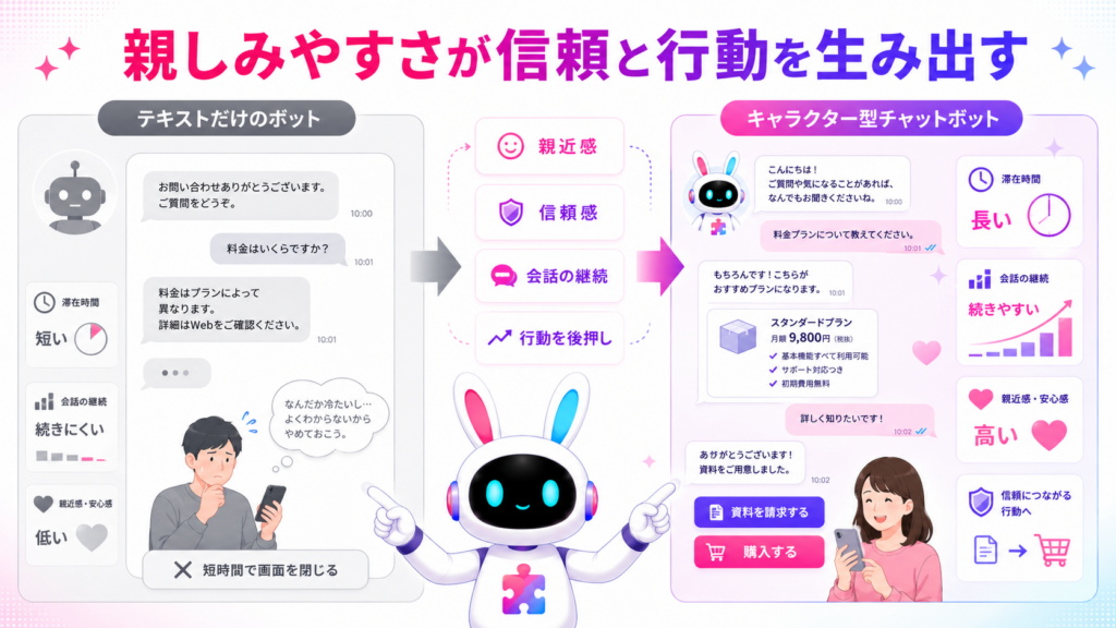 AIチャットボット キャラクター ツールが親近感と信頼感を高め、顧客の行動を後押しする効果