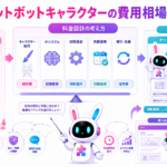 AIチャットボット キャラクター 費用を、初期開発費と月額運用費に分けて比較した図