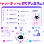 FAQチャットボットの作り方を、問い合わせ整理からテスト運用と継続改善まで5つのポイントで示した図