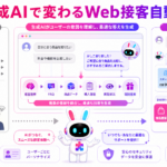 web接客 生成AI ChatGPTを活用し、顧客の意図理解から商品提案や資料請求まで自動化する仕組み