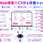 web接客 ai CVR改善の仕組みを、ユーザー行動の分析、個別接客、最適なCTAの提示で示した図