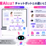 web接客 ai とは何かを、従来型チャットボットとの違いと商品提案・リード獲得の流れで示した図