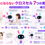 押し売りにならないクロスセル 手法を、顧客ニーズの把握から関連商品の自然な提案まで示した図