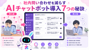 AIチャットボットの社内導入によって定型的な問い合わせを減らし、担当者の業務負担を軽減するイメージ