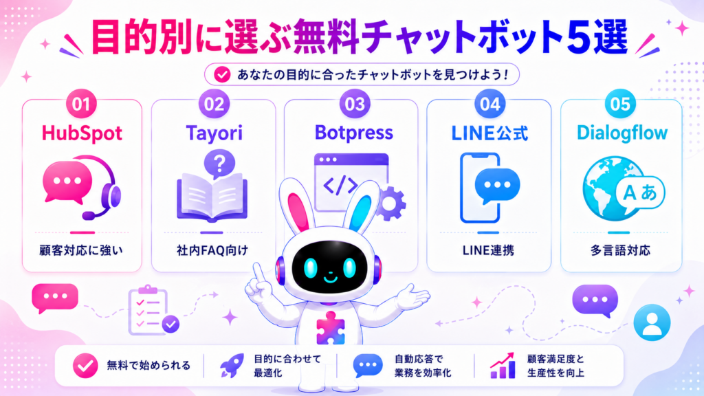 AIチャットボット 無料 比較のHubSpot・Tayori・Botpressなど5ツールを比較したイメージ